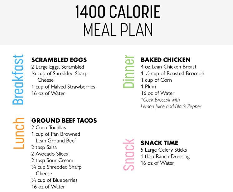 1400 caloire diet plan