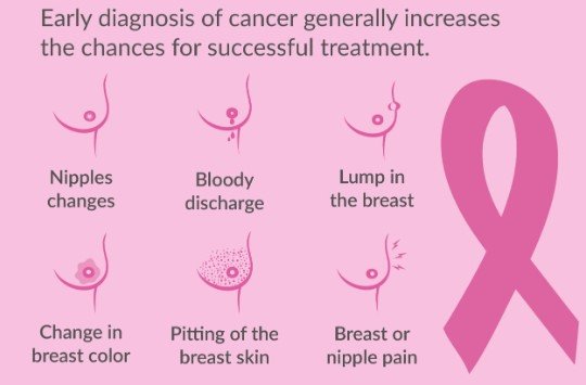 What Are The Breast Cancer Symptoms
