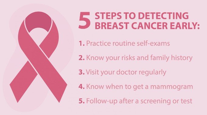 What Are The Symptoms Of Breast Cancer