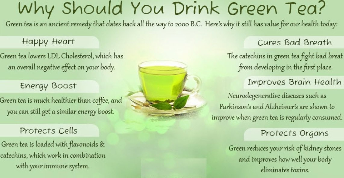 benefits of green tea